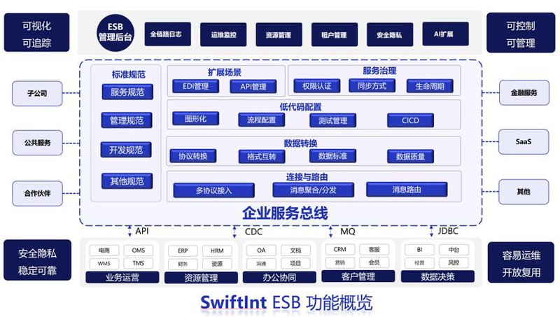 软件定制开发：打造企业专属数字产品