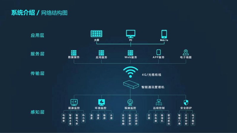 紧跟技术风潮：广州网站建设趋势及策略分享
