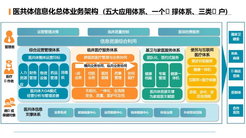 网络维护