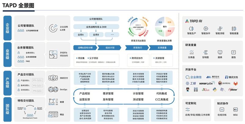 软件定制开发